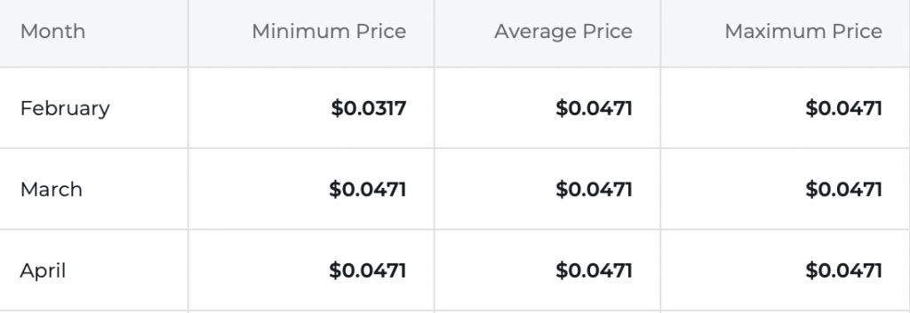 VET price prediction